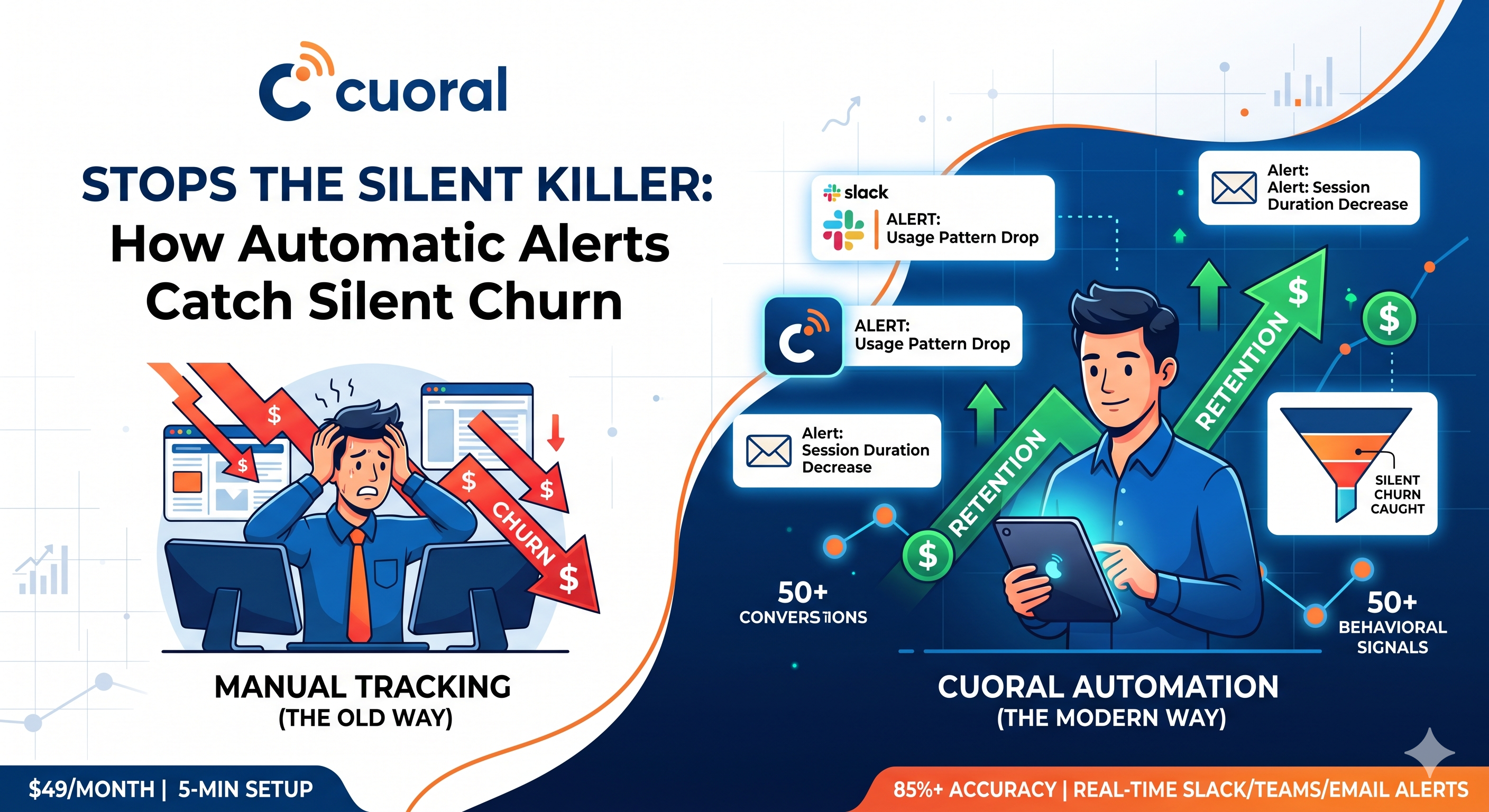 Cuoral-Automatic-Churn-Alerts-vs-Manual-Tracking